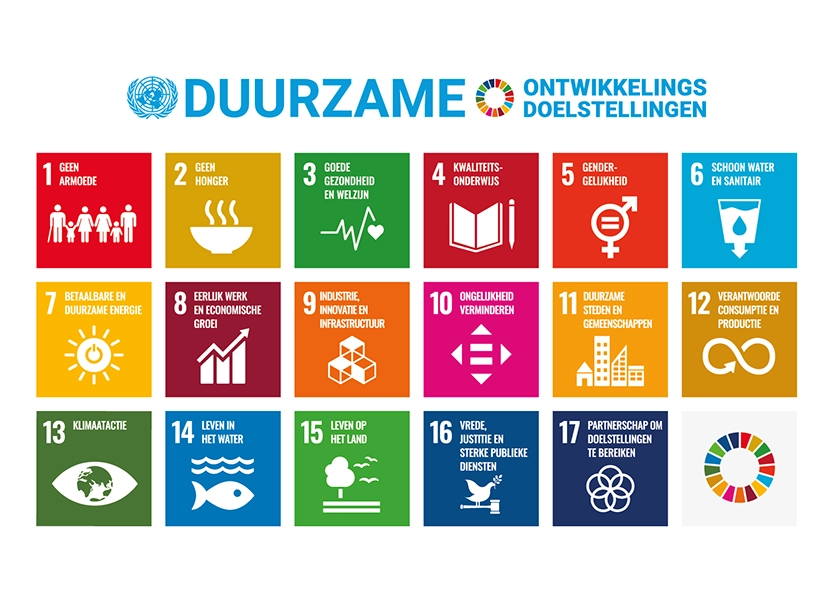 Overzicht van de 17 Duurzame Ontwikkelingsdoelstellingen (SDG’s) van de Verenigde Naties in kleurige iconen.