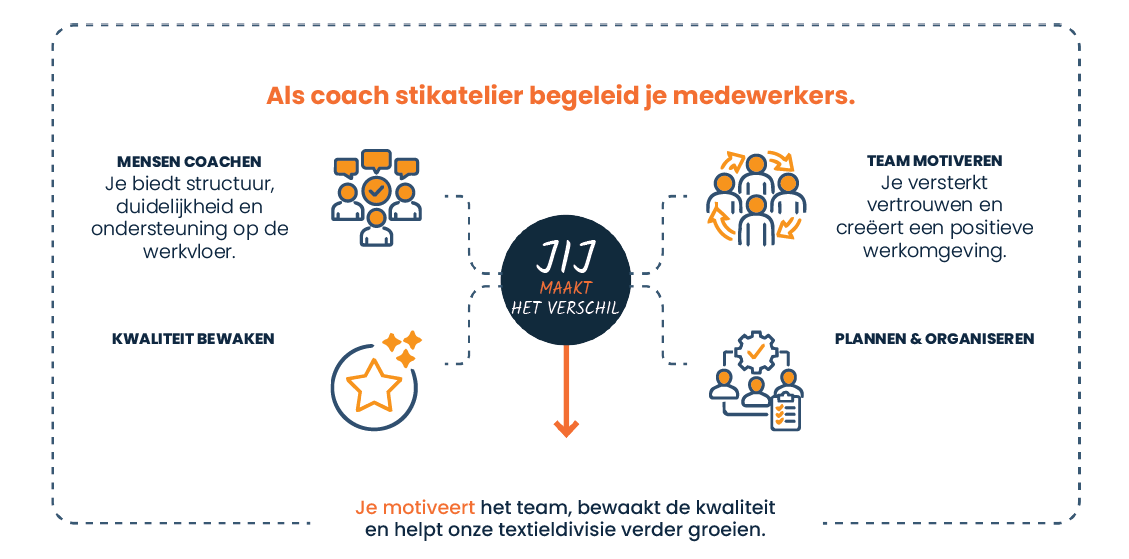Wat doet een coach stikatelier?